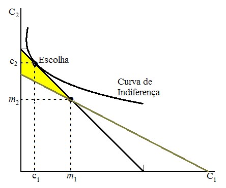 Analisis Microeconomico Varian Pdf